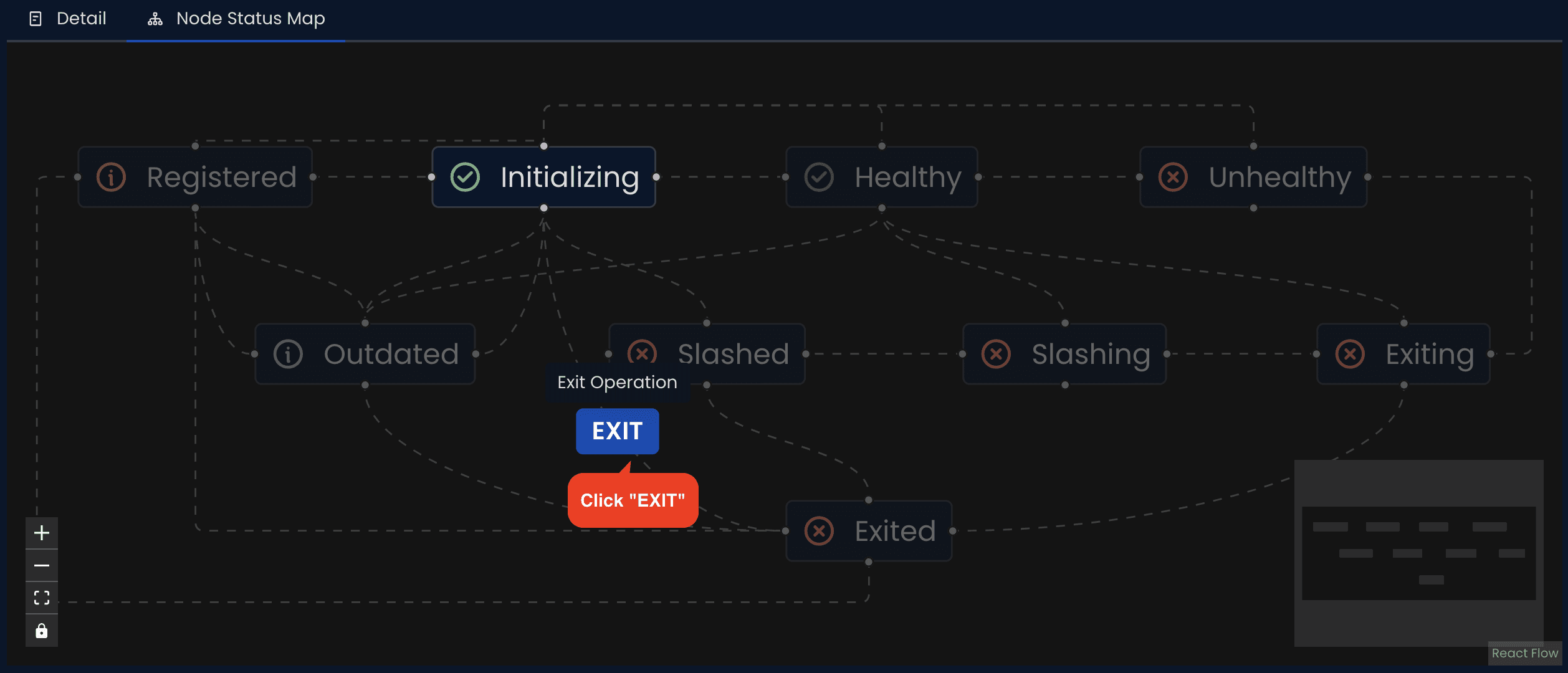 Node State Map