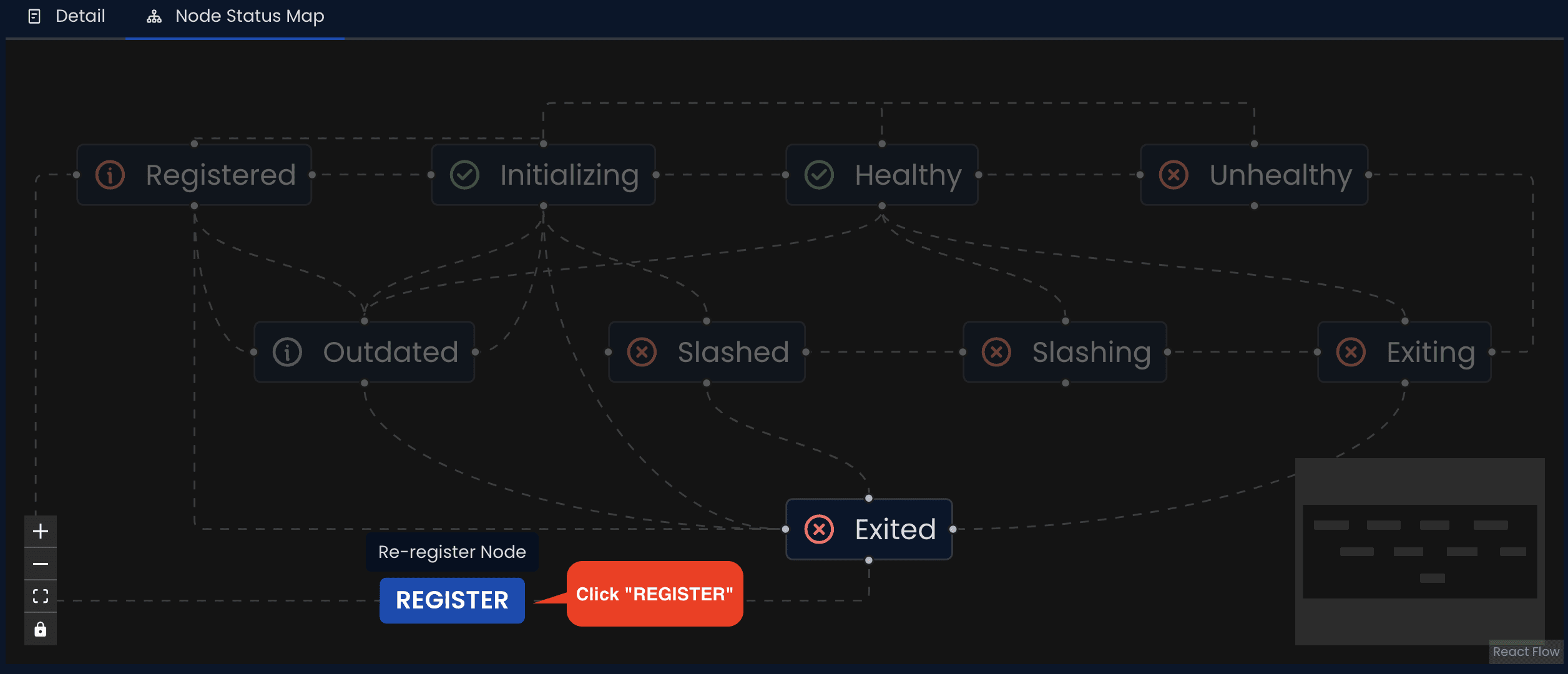 Node State Map