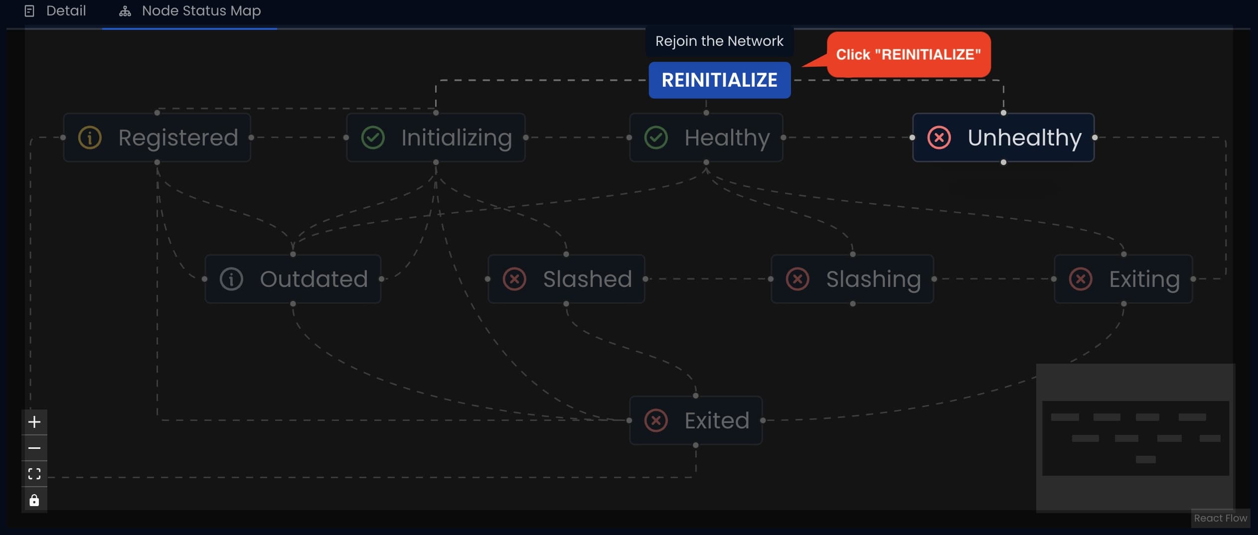 Node State Map