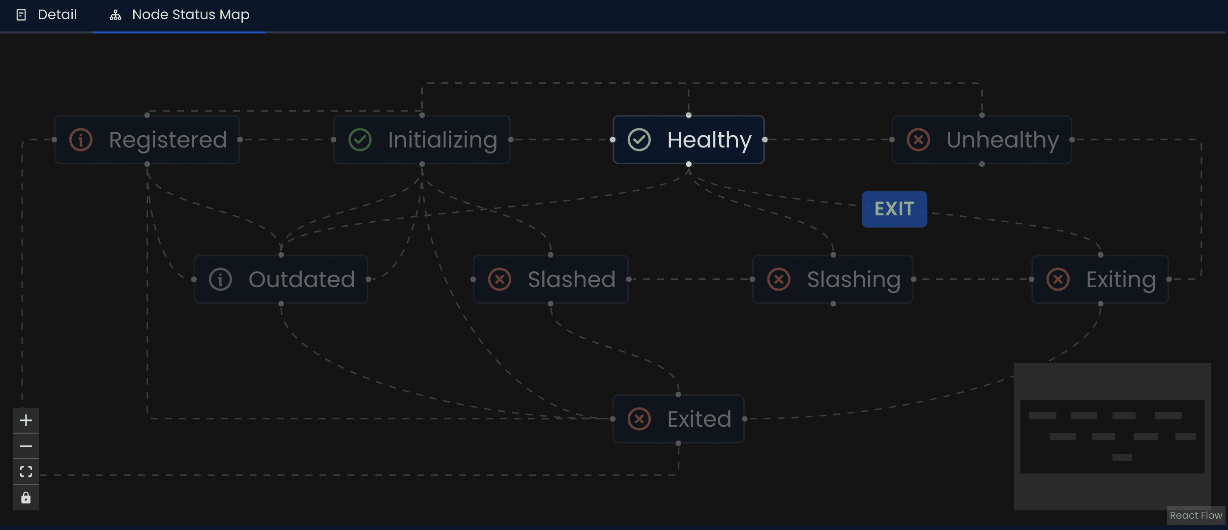 Node State Map