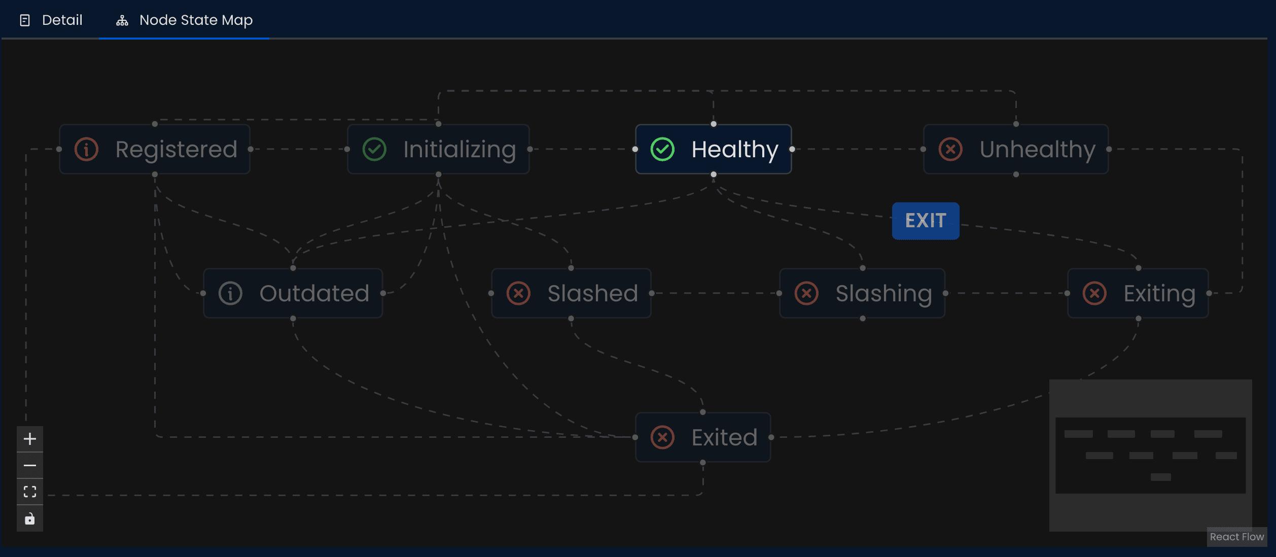 Node State Map